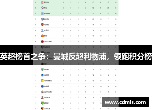 英超榜首之争：曼城反超利物浦，领跑积分榜